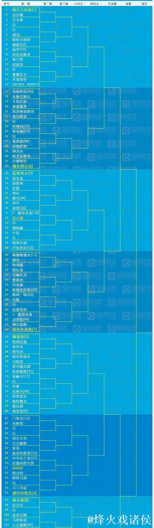 澳网男女单打正赛阵容揭晓 中国7选手入选